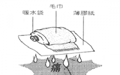 黄道益好用吗?-资深老用户独家分享的黄道益用法