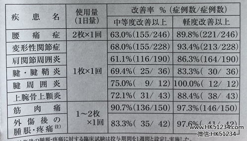 日本久光膏药贴多久