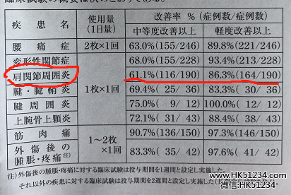 肩周炎贴哪种膏药好